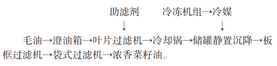 菜籽油生产线的工艺流程